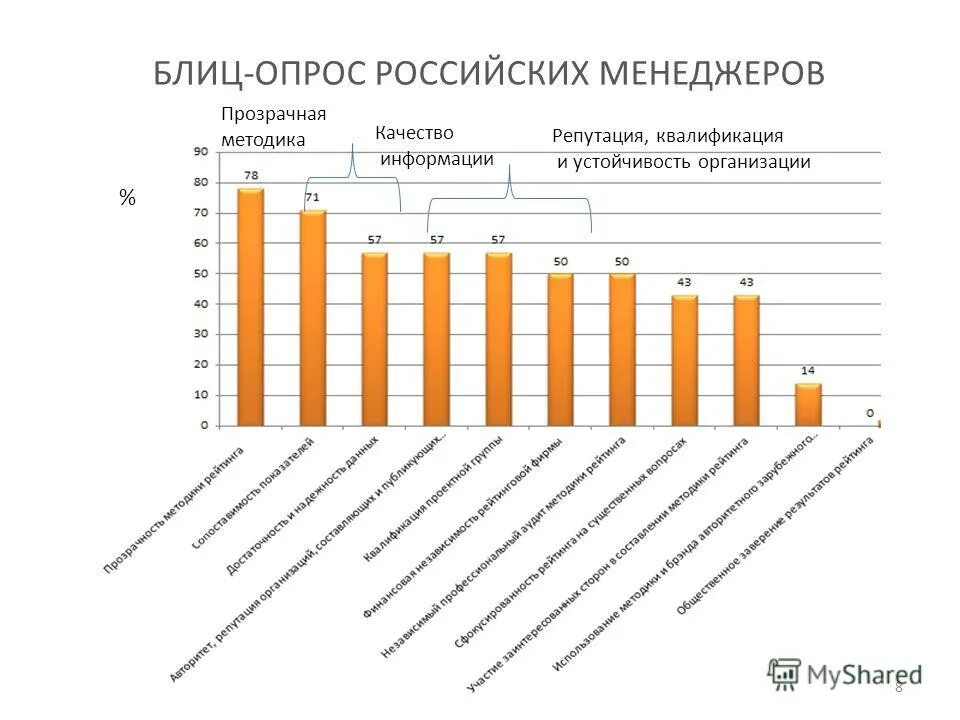 Методика качества жизни