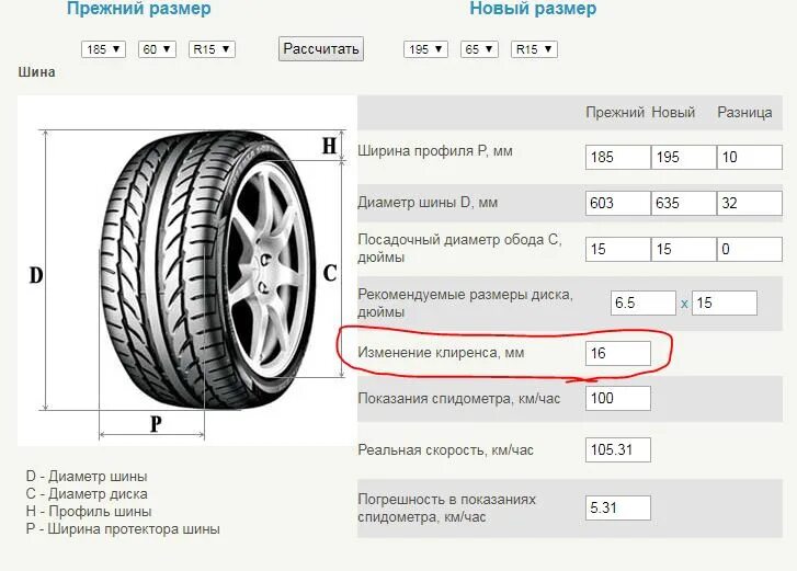 Размеры колеса 185/65 r15. Ширина колеса 185. Параметры колеса 195 65 r15. Габариты колеса 185х60 r15. Разница 185 и 195 резины.