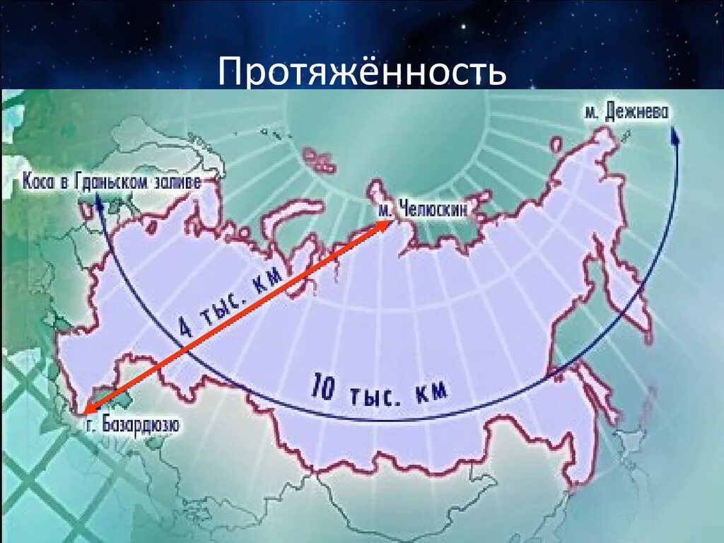 Протяженность восточной границы россии в км. Протяженность территории РФ. Протяженность России. Протяженность территории России с Запада на Восток. Протяженность России с Запада на Восток.