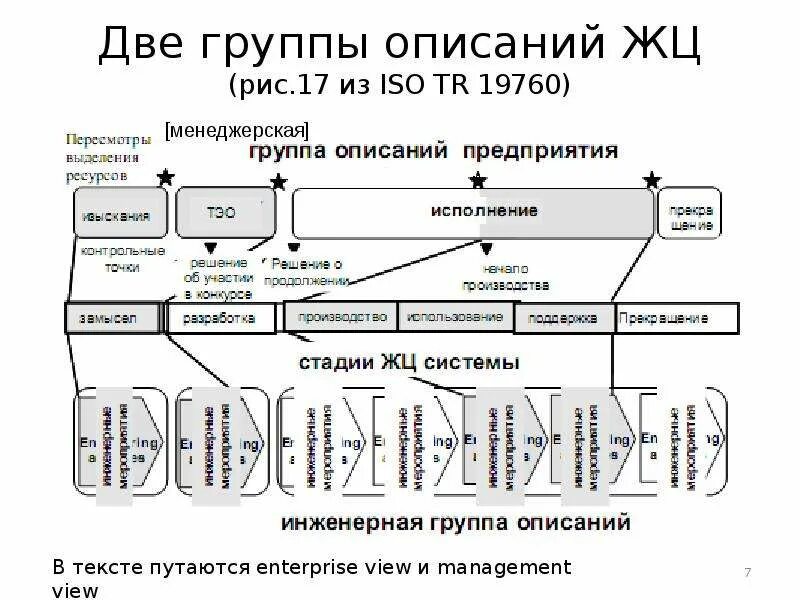 Жизненный цикл создания систем. Жизненный цикл системы. Жизненный цикл ИС. Жизненный цикл информационной системы. Процессы ЖЦ системы.