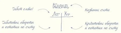 Дебет кредит все