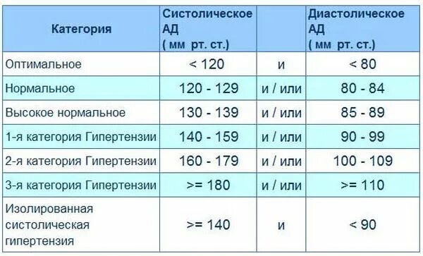 Низкое давление при месячных
