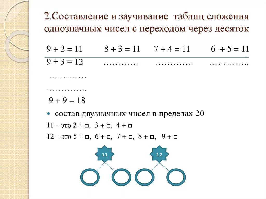 Таблица через десяток 1 класс. Сложение однозначных чисел с переходом через десяток. Общий прием сложения однозначных чисел с переходом через десяток. Примеры с переходом через десяток 1 класс. Примеры с переходом через разряд в пределах 20.