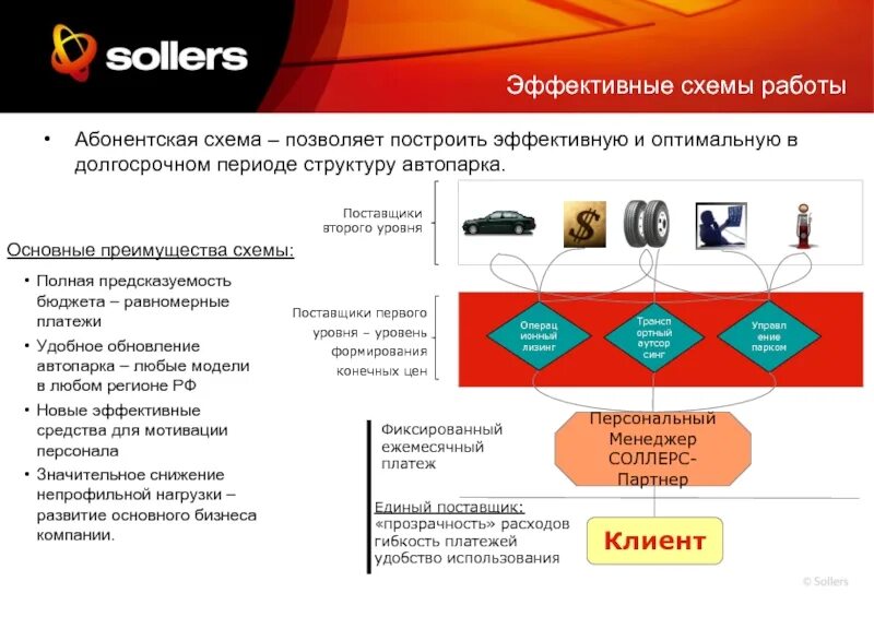 Второе поставщики. Уровни поставщиков. Единый поставщик. Провайдеры 1 уровня. Преимущества схема.