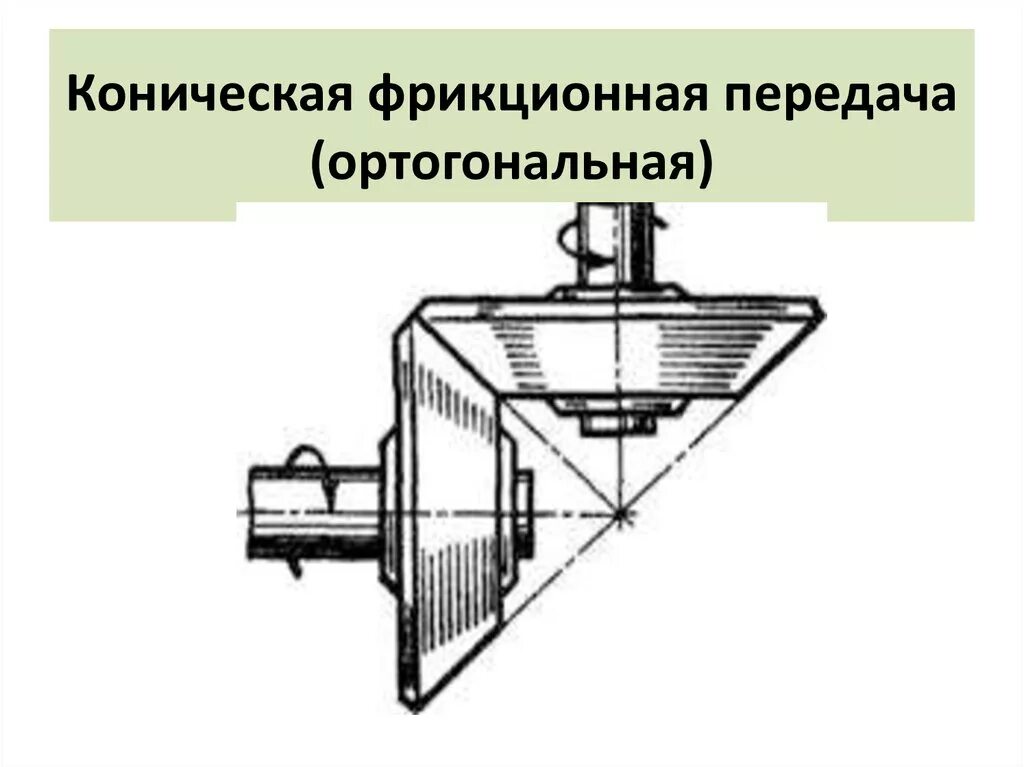 Катки фрикционных передач. Фрикционная цилиндрическая передача схема. Кинематическая схема конической фрикционной передачи. Коническая зубчатая передача вид сбоку. Цилиндрическая фрикционная передача с катками клинчатой формы.