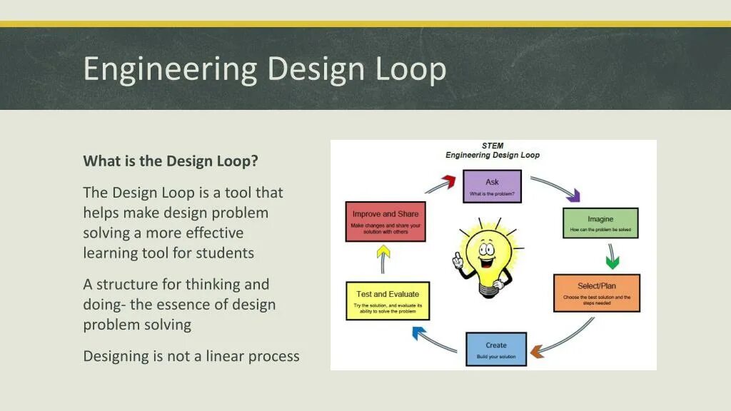 Keeping in the loop. Problem solving wheel. linear process. the six solving problem loop. chto takoe for loop v programz.