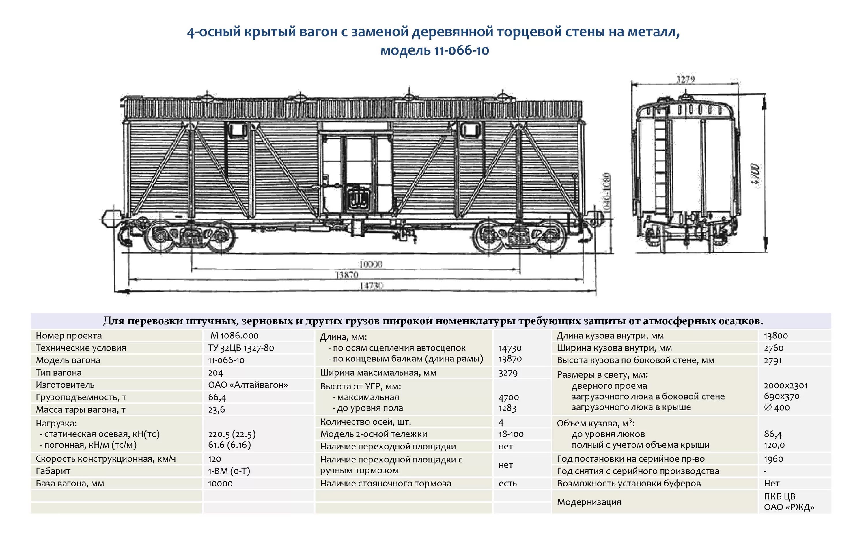 4-Осный Крытый вагон модели 11-066 схема. Ширина грузового вагона РЖД. Грузоподъемность крытого вагона 4 осного. Габариты грузового вагона РЖД.