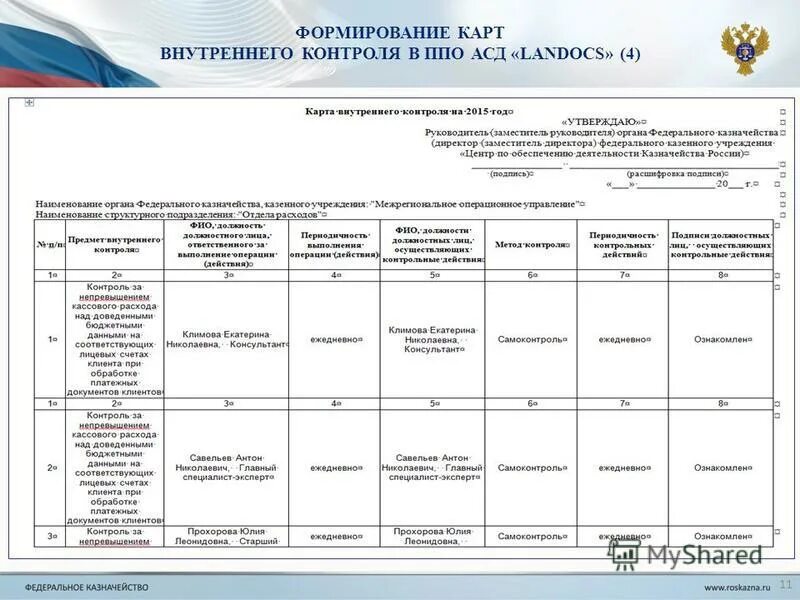 Карта внутреннего финансового контроля ООО образец. Карта внутреннего финансового контроля бюджетного учреждения пример. Карта внутреннего финансового контроля в школе образец заполнения. Карта внутреннего финансового контроля бюджетного учреждения. Отчеты казначейства