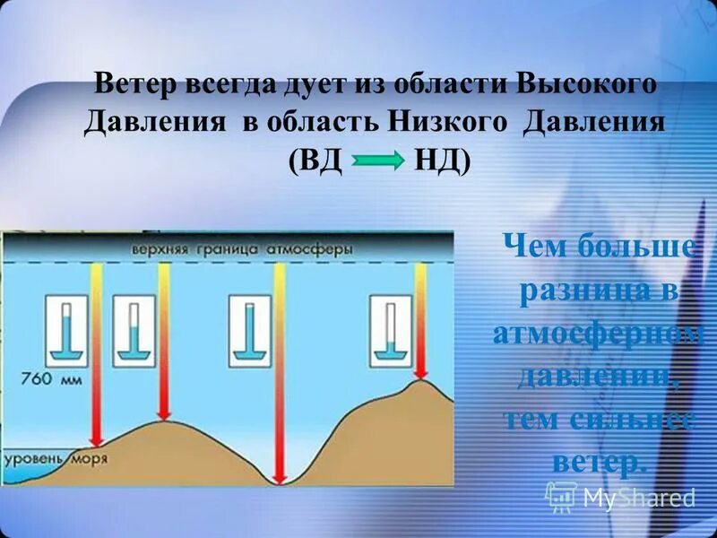 причины возникновения ветра. причины образования ветра.