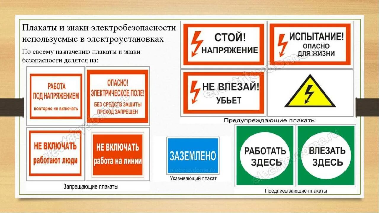 Запрещающие плакаты в электроустановках. Плакаты и знаки безопасности применяемые в электроустановках. Плакаты электробезопасности в электроустановках и знаки. Виды знаков безопасности в электроустановках. Типы плакатов и знаков безопасности применяемые в электроустановках.