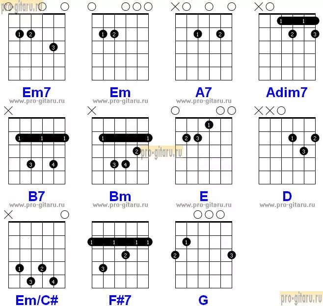 Em c g. Em c аккорды. C# Аккорд. Adim аккорды. Em/c# Аккорд на гитаре.