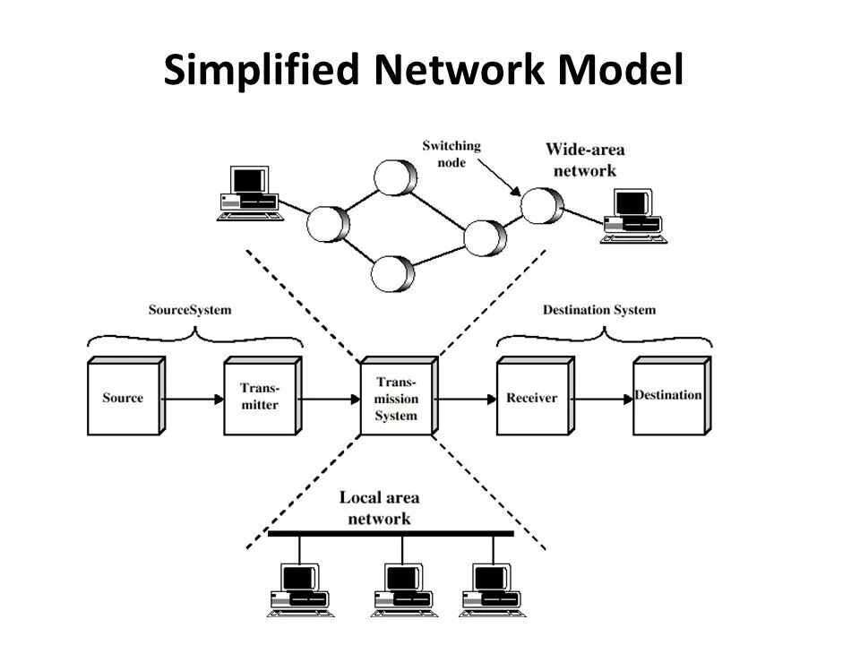 Модель сети. Упрощенная модель сети. Плоская модель сети. Пакет frame relay. 1 модель сети