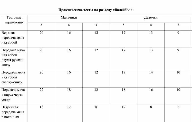 Тест по волейболу. Практические тесты. Тест по теме волейбол. Тест по волейболу с ответами.