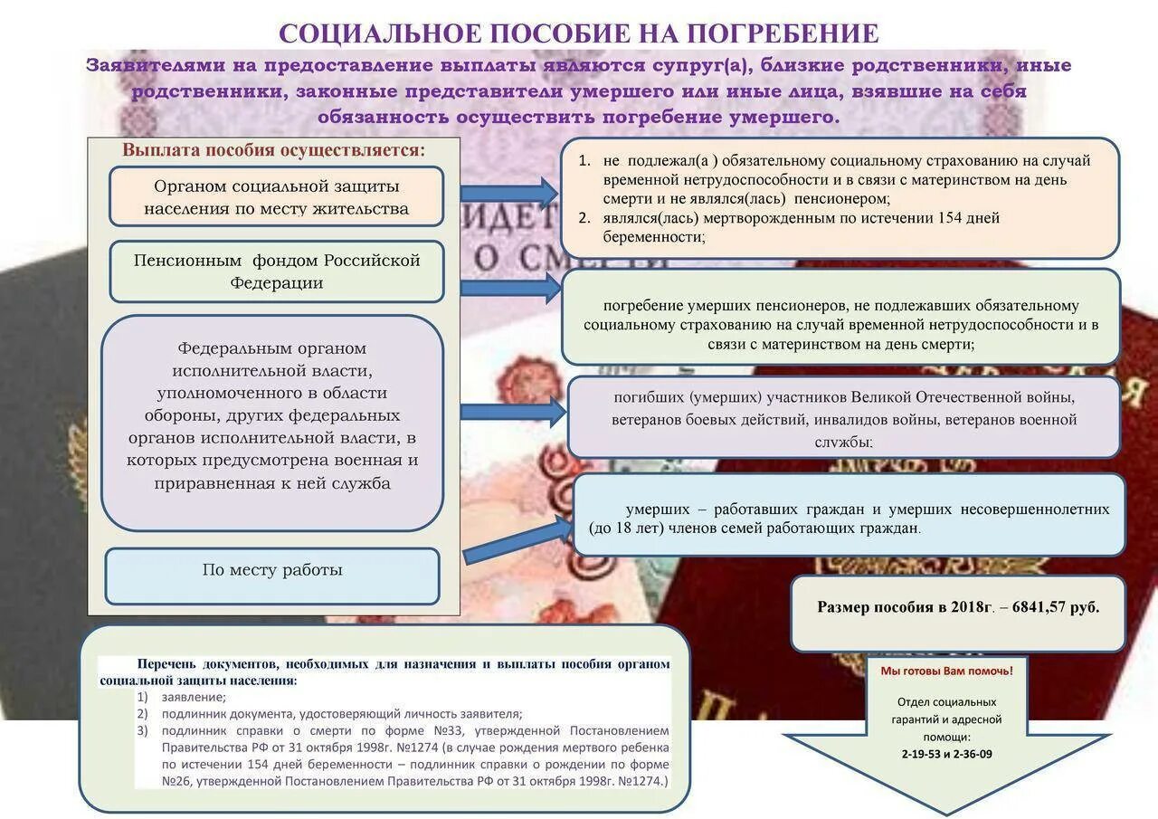 Пособие на погребение. Социальное пособие на погребение. Пособие на погребение выплачивается. Выплата социального пособия на погребение. Сколько платят за погребение