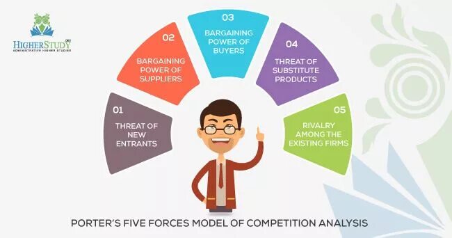 Competitive model