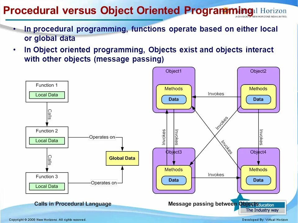 Procedural Programming. Object Oriented Programming. Object Oriented Programming examples. Procedural Programming vs functional.