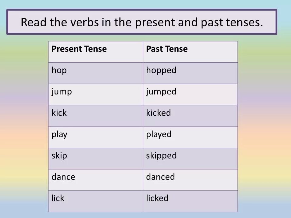 тесты по английскому языку 6 класс past simple. упражнения на паст симпле. англ яз 5 класс past simple. упражнения по английскому 5 по past simple past. Past simple tense ответы.