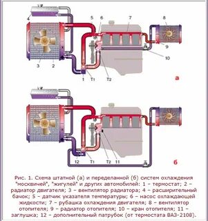 Ваз 2107 греется двигатель причина карбюратор