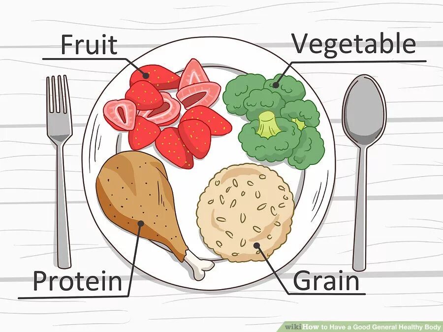 Eat healthy food рисунок. Рисунки на тему food and Health. Здоровая пища на английском. Рисунки на тему healthy Habits. Where do you eat