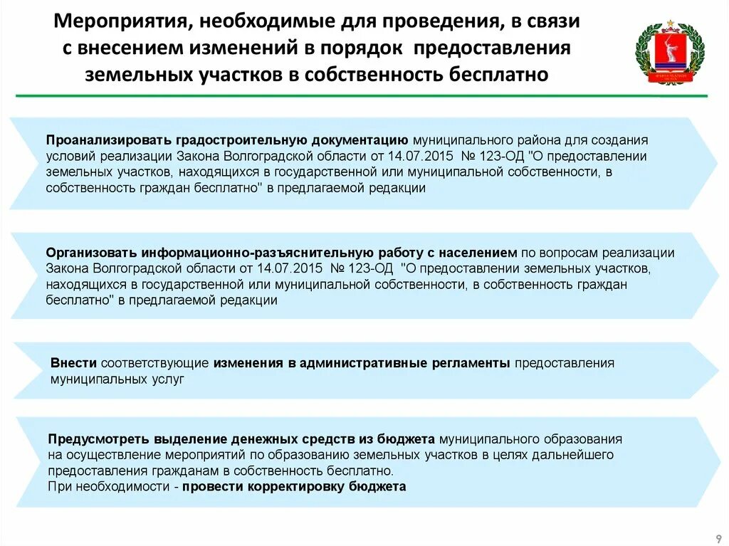 Акт о предоставлении земельного участка. Внести изменения для предоставления. О возможности предоставления земельных участков. Порядка внесения изменений в градостроительную документацию..