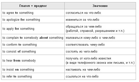 Тест 6 предлог. Глаголы с предлогами в английском языке. Английский глагол и предлог. Глаголы с предлогами в английском языке таблица. Предлоги после глаголов в английском языке.