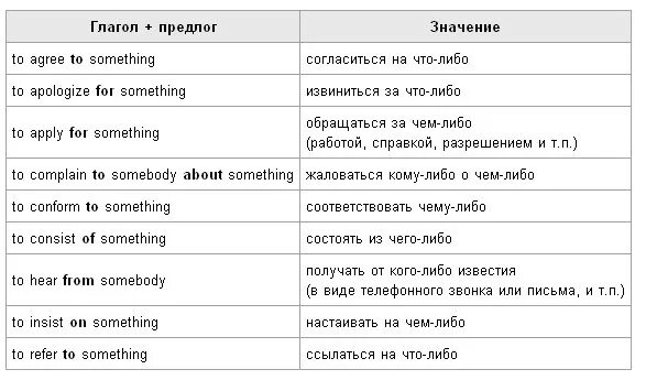 Предложение с предлогом после. Предлоги после глаголов в английском языке. Английский глагол и предлог. Глаголы с предлогами в английском языке. Глаголы с предлогами в английском языке таблица.