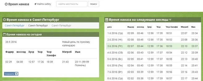 Время намаза в санкт петербурге ханафи март