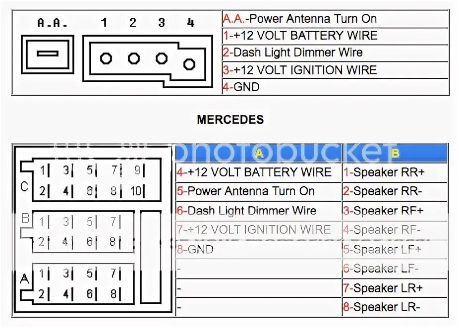 Распиновка магнитол мерседес. Распиновка магнитолы w203. Схема магнитолы Мерседес 202. Схема автомагнитолы Mercedes Benz Audio 10. Схема подключения магнитолы на Мерседес 124.