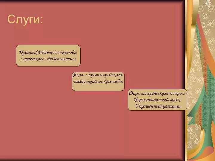 Как называет фирс других персонажей пьесы. Символический образ сада в комедии вишневый сад. Символы и детали в комедии вишневый сад. Слуги вишневый сад. Звуковые образы в комедии вишневый сад.