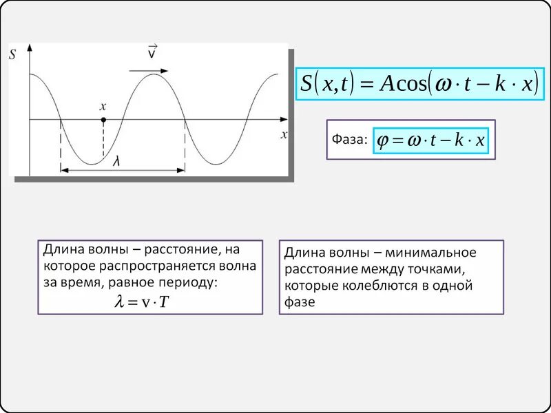 колебания и волны раздел физики. кр по физике 11 класс электромагнитные колебания и волны. кр по физике 9 класс механические колебания. механические волны 9 класс физика кр. магнитные колебания физика 11 класс.