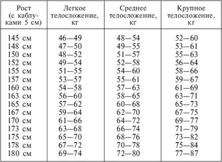 Медицинская таблица роста