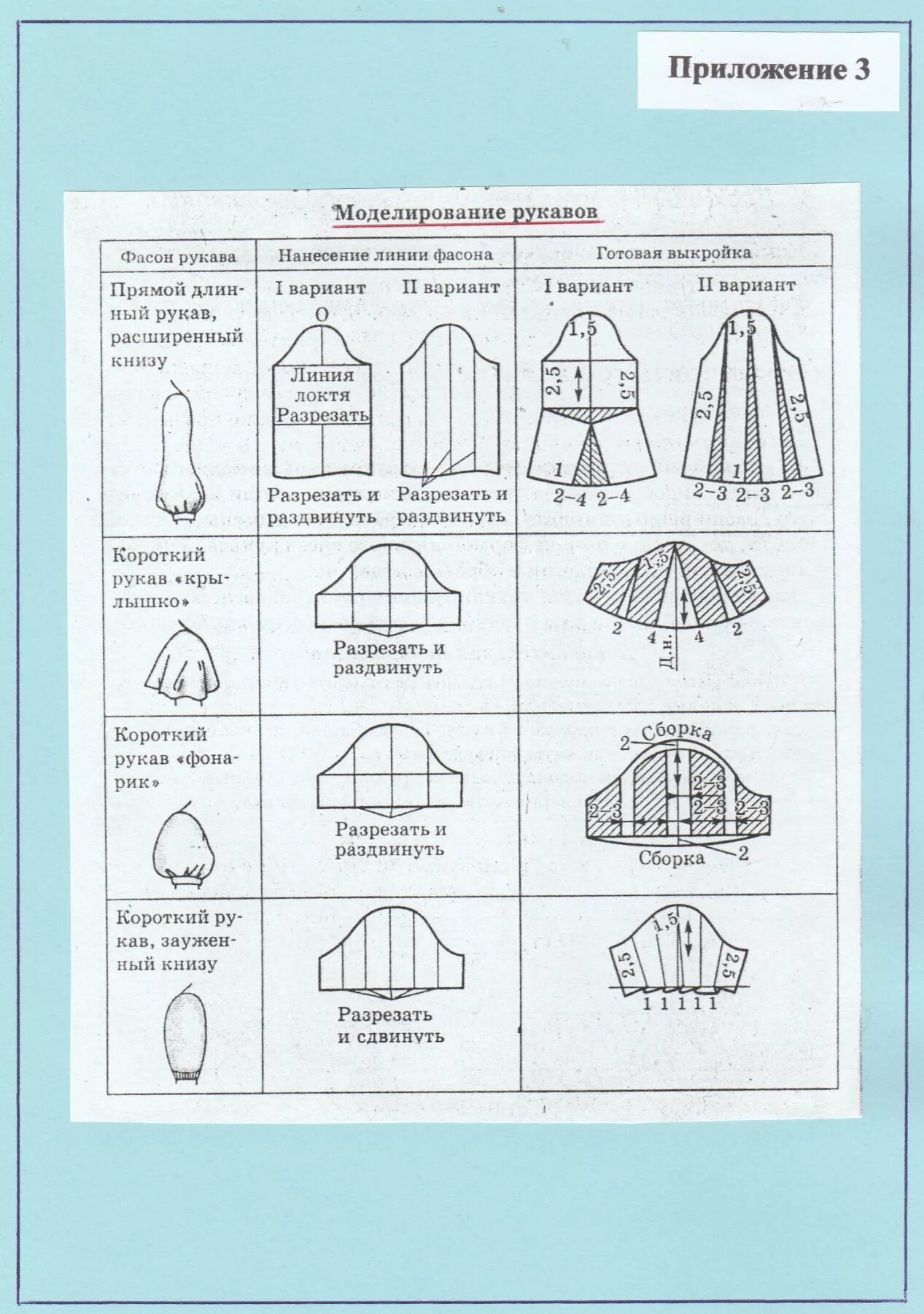 Покрой какие бывают. Виды рукавов. Виды моделирования рукава. Формы рукава и их моделирование. Техническое моделирование рукава.