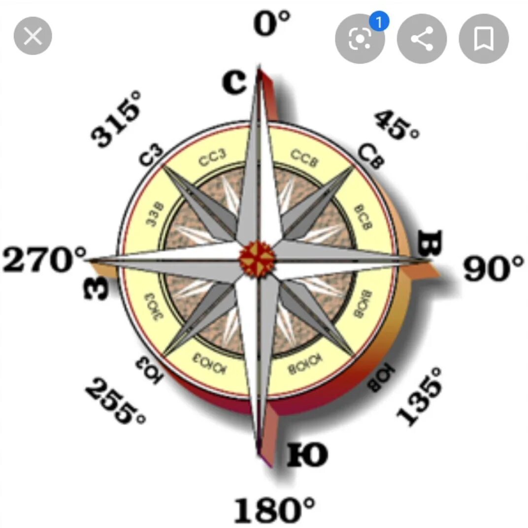Как обозначается юг на компасе. Азимут Азимут сторон горизонта.