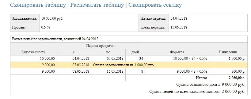 Посчитать пеню калькулятор. Как рассчитать неустойку по алиментам образец. Пример расчета пени по алиментам. Расчет просроченной задолженности по алиментам. Калькулятор неустойки по алиментам.