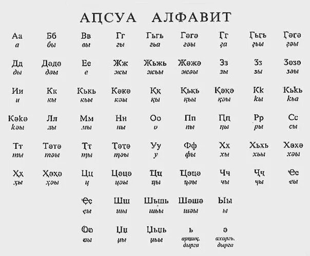 Как переводится с аварского. Абхазский язык алфавит. Абхазский алфавит с переводом на русский. Абхазский язык письменность. Абхазский язык алфавит и произношение.