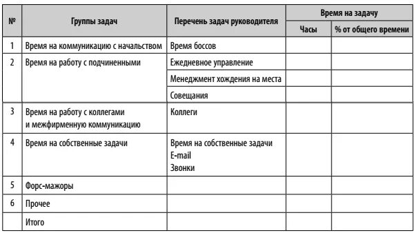 Образец отчетов работников. Отчет о проделанной работе. Отчет о ежедневно проделанной работе. Пример отчета о проделанной работе. Отчет о работе сотрудника.