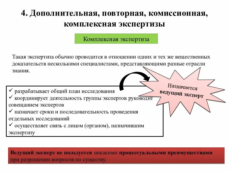 Дополнительная комиссионная экспертиза