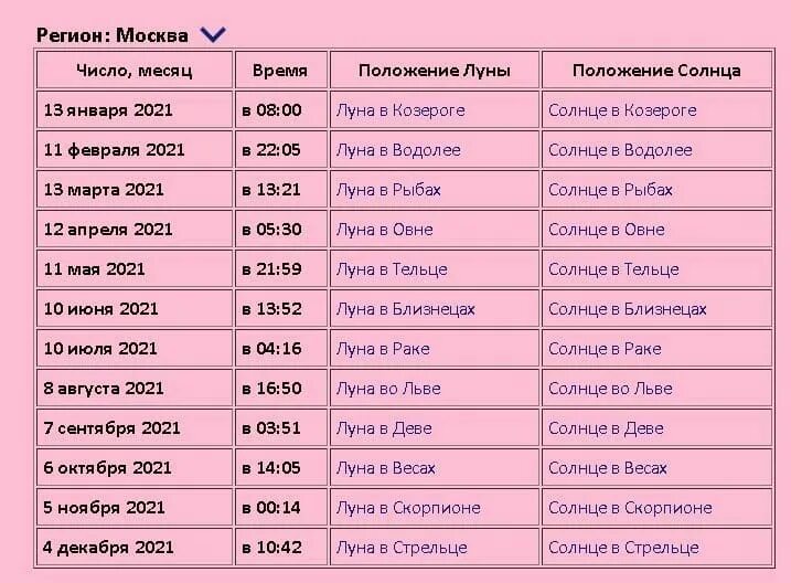 Круглая дата это сколько лет. Новолуние 2021. Календарь полнолуний на 2022. Новолуние в 2021 году. Новолуние и полнолуние в 2021.
