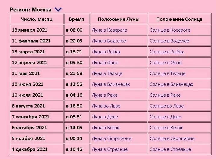 3 месяца сколько дней. Новолуние 2021. Календарь полнолуний на 2022. Новолуние в 2021 году. Новолуние и полнолуние в 2021.