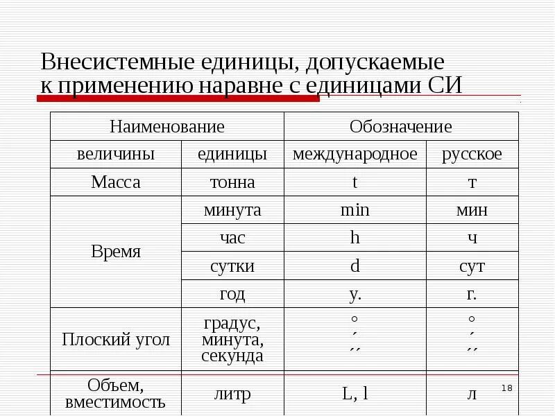 1 мм в си. Международная система единиц в метрологии. Единицы физических величин Международная система единиц си. Международная система единиц си таблица. Основные физические величины международной системы единиц си.