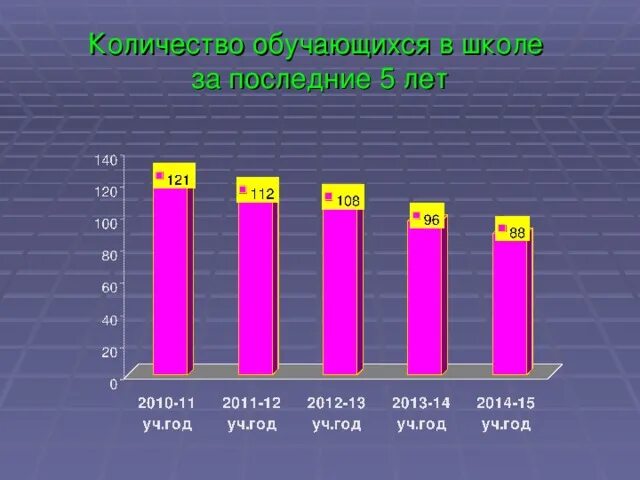 Сколько детей учатся в школе в среднем. Численность обучающихся в школе. численность учащихся новоилимской школы.