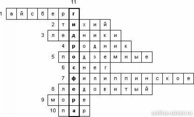 Сканворд 4 океана. Кроссворд на тему гидросфера. Кроссвордна тему годросфера. Кроссворд по теме гидросфера. Кроссворд вода на земле.