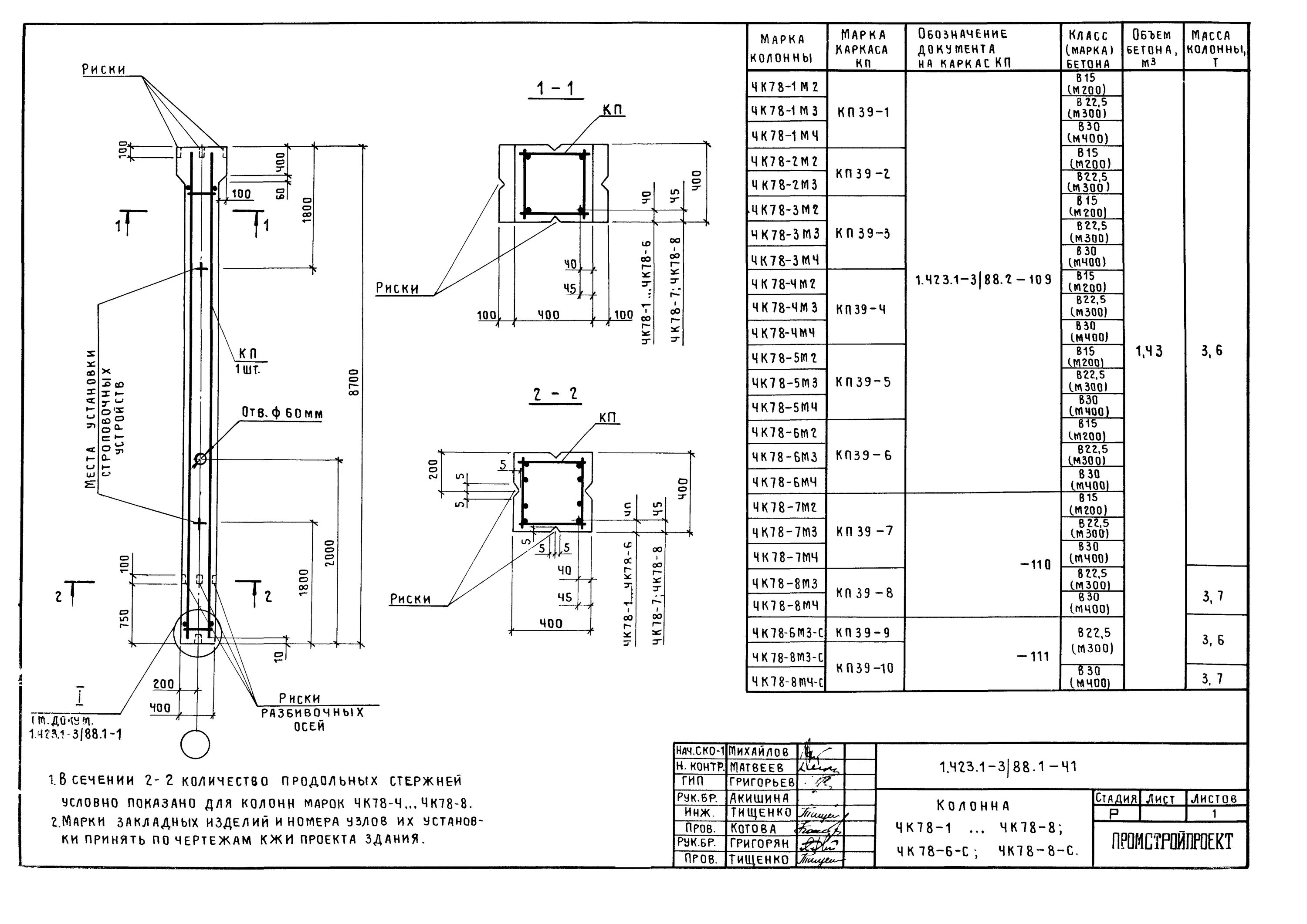 колонны прямоугольного сечения. колонна из квадратной трубы 400х400. капитель пилястры d3007. колонна греческая коринфская европласт. 423.