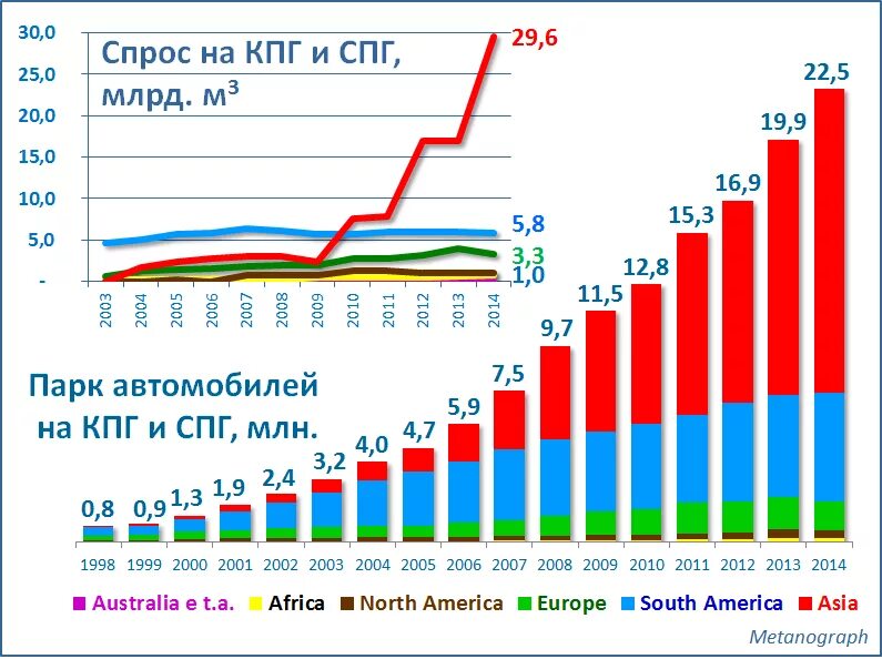 Ценовая динамика на газ мировом рынке. Мировой рынок СПГ. Мировой рынок природного газа. Рынок сжиженного газа. Мировой спрос на СПГ по годам.