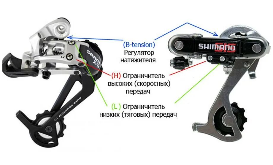 Регулировка скоростей на велосипеде своими руками. Регулировочные винты заднего переключателя велосипеда шимано. Переключатель скоростей велосипедный tz300. Задний переключатель скоростей Shimano цепь. Механизмы велосипеда SRAM x4 задний переключатель скоростей.