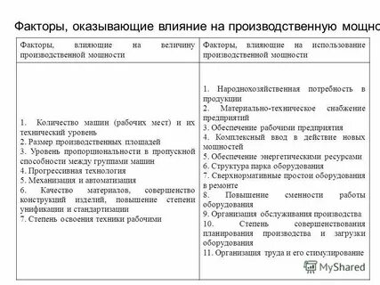 Факторы влияющие на уровень обслуживания