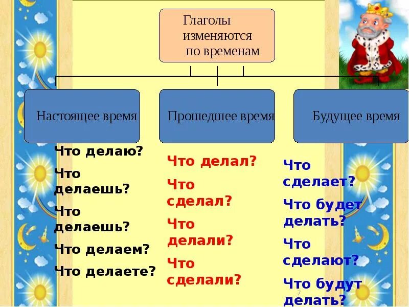 Глагол обобщение 5 класс. Презентация его величество глагол. Обобщение знаний о глаголе. Его величество глагол 5 класс презентация. Его величество глагол 5 класс.