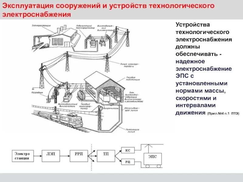 Приспособление сооружений