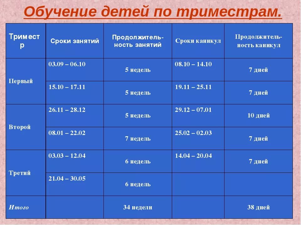 Какого кончается 3 четверть. Обучение по триместрам в школе. Триместры в школе. Учёба по триместрам в школе. Триместр система обучения.