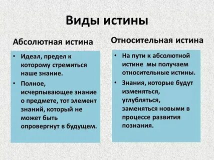 Понятие и определение истины